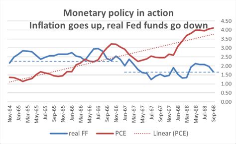 Understanding The Yield Curve As A Predictor Of Recession Seeking Alpha