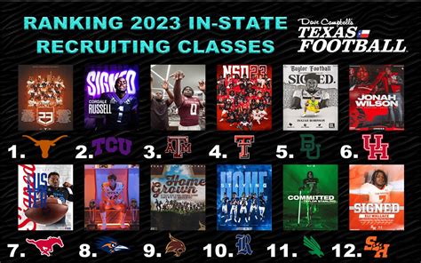 Ranking The In State Recruiting Classes Texas Lands At No