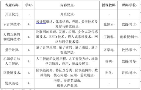 学院选派我系四名骨干教师参加“安徽省2018年先进计算技术研修班” 教师活动 师资队伍 信息工程系 合肥科技职业学院官网