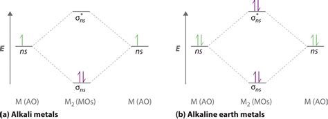 9.7: Molecular Orbital Theory - Chemistry LibreTexts