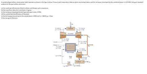 Solved A Combined Gas Turbine Steam Power Plant Operates As Chegg