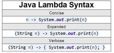 Section Lambda Expressions Functional Interfaces Method