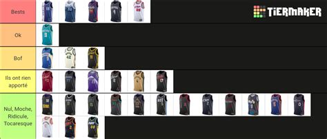 Nba Jerseys City Edition 2023 2024 Tier List Community Rankings Tiermaker