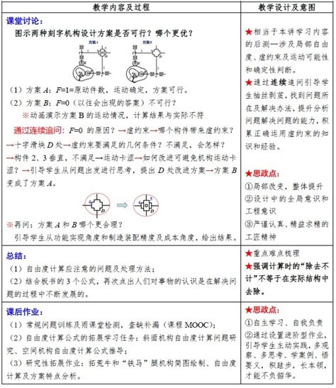 课程思政优秀案例（六）《机械原理》：机构自由度的计算