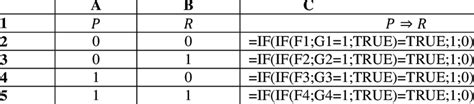 Truth table of implication generated by MS Excel. | Download Scientific Diagram