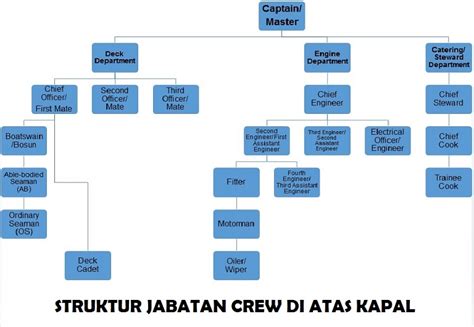 Contoh Crew List Kapal 43 Koleksi Gambar