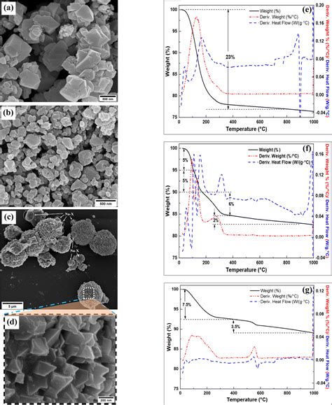 Hydrothermal Synthesis Of Zeolites Using Silica Extracted From Tropical