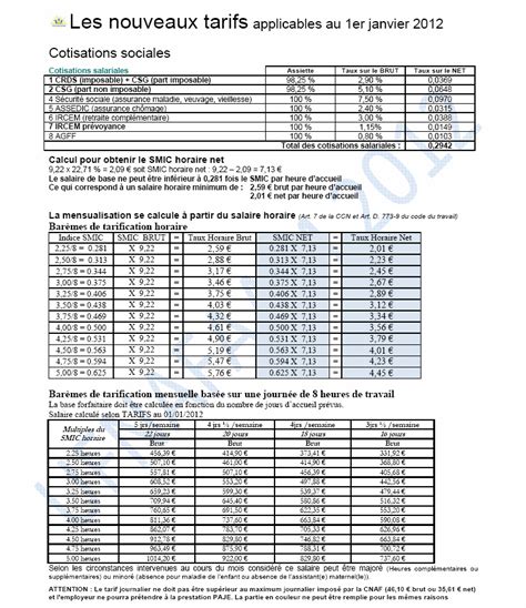 Tarif Horaire Assistant Maternelle 2025 Johna Madella