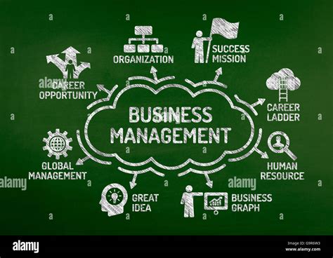 Business Management Diagramm Mit Keywords Und Symbole Auf Tafel