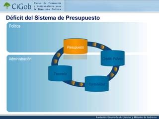 Avances Sistema De Presupuesto Ppt