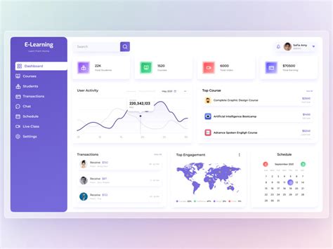 Dashboard For E Learning Platform By Tanvir Ahammed Tamim Epicpxls