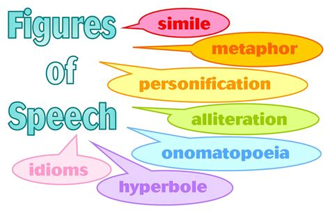 Figures Of Speech English Study Notes For Ssc Banking Read