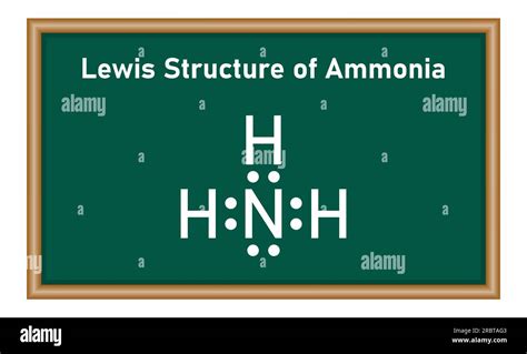 Lewis Structure Of Ammonia NH3 Mathematics Resources For Teachers