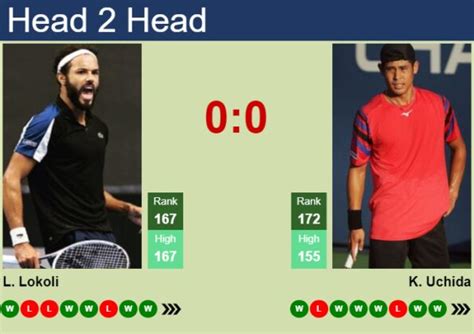 H2H Prediction Of Laurent Lokoli Vs Kaichi Uchida In Pau Challenger