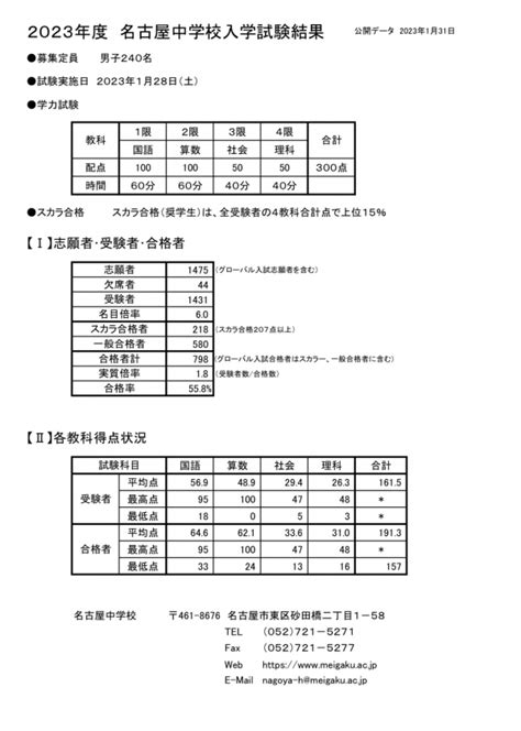 名古屋中学校入試結果 令和5年度入試 2023年度入試 要学院塾長のブログ