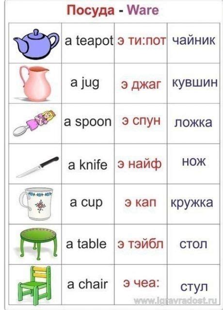АНГЛИЙСКИЙ язык | Английский язык, Язык, Английский