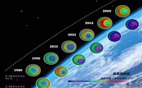 臭氧层空洞为何很少提了？从未出现过，还是已经恢复了？探秘志