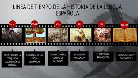 Linea de tiempo de la historia de la lengua española