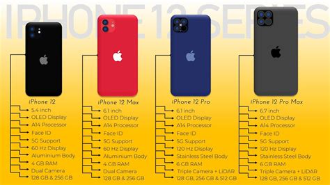 Iphone 12 Price Launch Date And Specification Iphone 12 Leaks