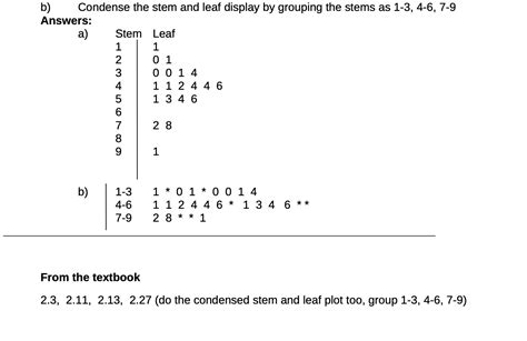 Solved B Condense The Stern And Leaf Display By Grouping The Stems