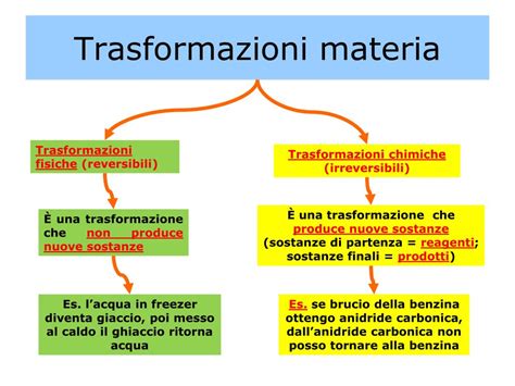 Ppt Reazioni Chimiche Powerpoint Presentation Free Download Id 7096906