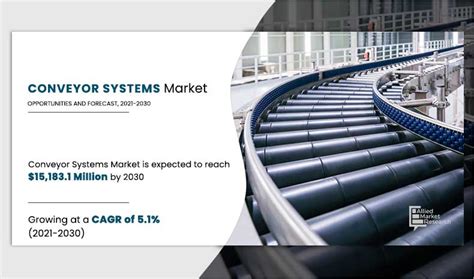 Conveyor Systems Market Size Share Growth Forecast By 2030