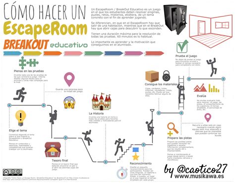 Cómo hacer un Escape Room educativo