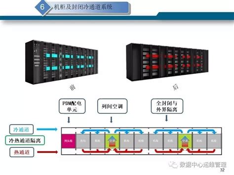 数据中心规划方案 Csdn博客