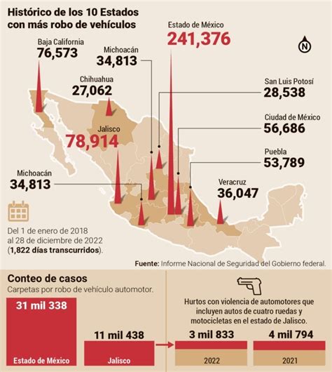 Robo De Autos Ocho De Cada 100 Robos En El País Ocurren En Jalisco El Informador