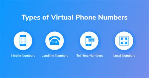 The Different Types Of Virtual Phone Numbers Techicy