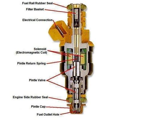 Main Engine Injector Diagram Delphi Fuel Injector Design