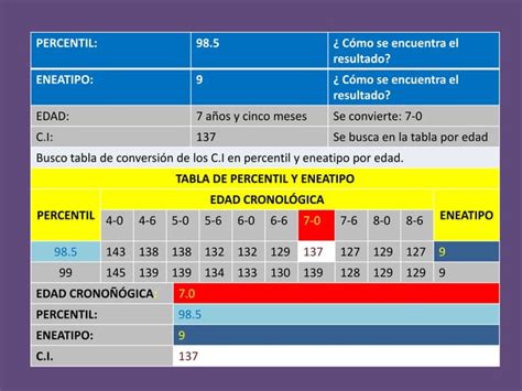 Test Cattell 1 Y 2 Informe PsicolÓgico Ppt