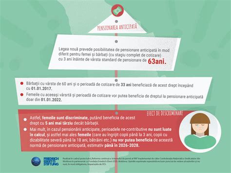 Reforma Sistemului De Pensii In RM