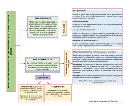 (PDF) CUADRO SINOPTICO METODOS EXPERIMENTALES pdf | norbey federico ...