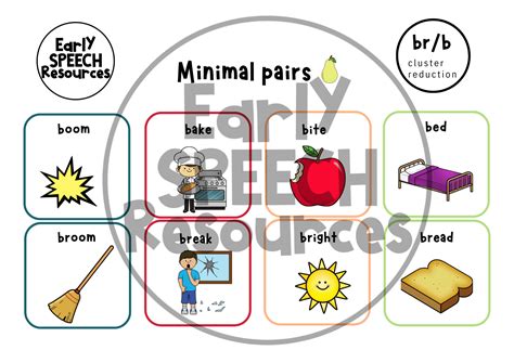 Minimal Pairs R Blends Early Speech Resources