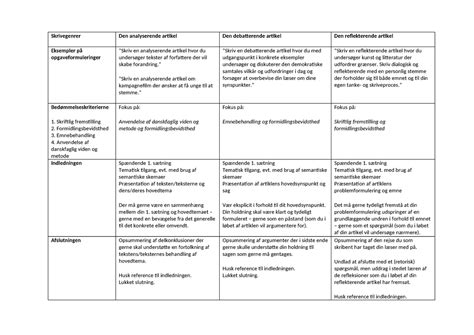 De Tre Skrivegenrer 2019 Skrivegenrer Den Analyserende Artikel Den