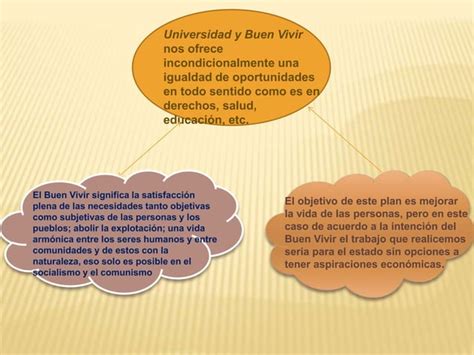 Universidad Y Buen Vivir Ppt