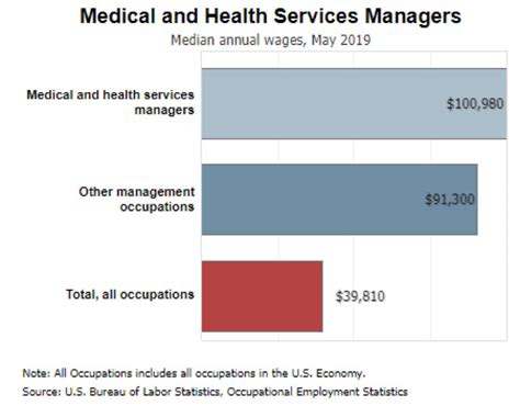 5+ Top MBA Healthcare Management Careers + Salary Outlook | MHADegree.org