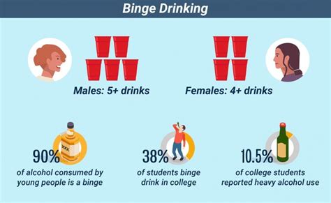 College Binge Drinking