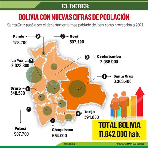 Gráfica de mapas Platzi