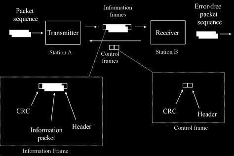 Detail Contoh Peer To Peer Koleksi Nomer 31