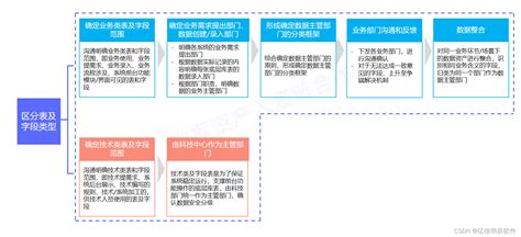 数据确权怎么理解？企业应该怎么做？ 数椐确权 Csdn博客