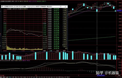 2015年股市119股灾——旧文整理 知乎
