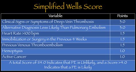 Simplified Wells Score Rebel Em Emergency Medicine Blog