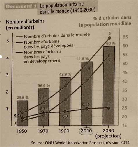 Bonsoir Quelqu Un Pourrais M Aider Svp C Est Pour Demain La Question