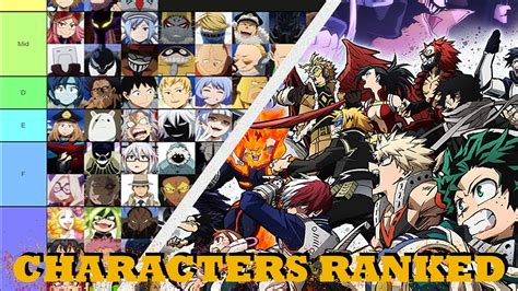 My Hero Academia All Characters Ranked Youtube