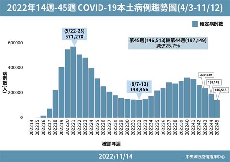 Covid 19／這一波 Ba5 疫情結束！王必勝曝疫情趨勢、口罩禁令何時公布 Heho健康