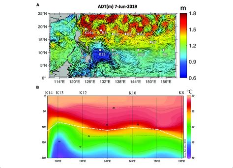 A Absolute Dynamic Topography Adt Data For Time Of Sampling At