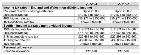 A Simple Guide To The Mini Budget 2022 The Growth Plan