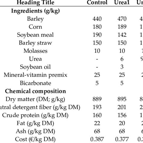 Ingredients And Chemical Composition Of Experimental Diets Download